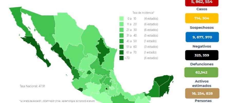 Acumula México 325 mil 359 defunciones por COVID-19