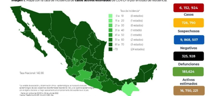 Supera México los 30 mil contagios de COVID-19 en 24 horas Supera México los 30 mil contagios de COVID-19 en 24 horas