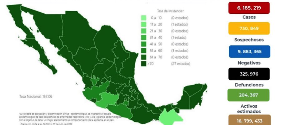 Se acerca México a los 200 mil casos activos de COVID-19