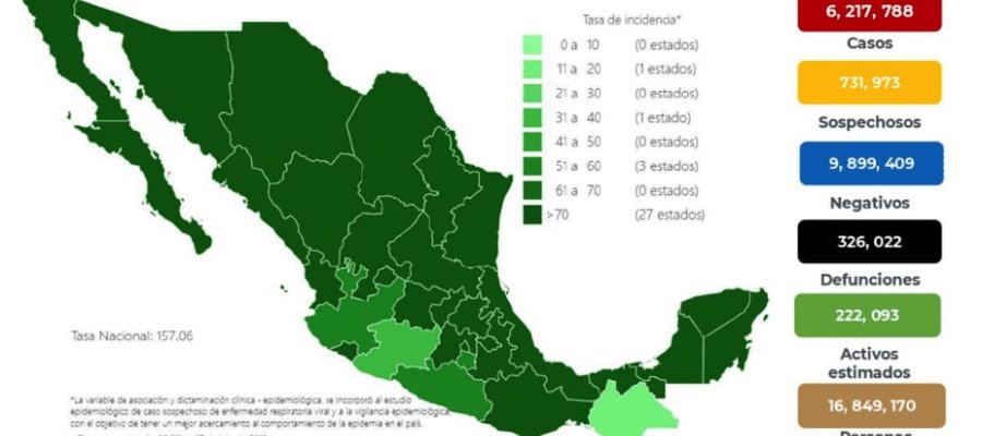 Supera México las 326 mil defunciones por COVID-19