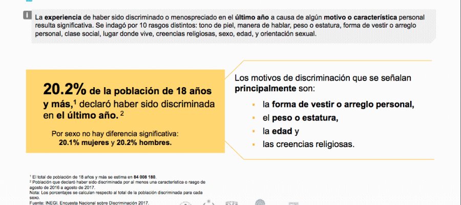 Inicia INEGI levantamiento de la segunda Encuesta Nacional Sobre Discriminación