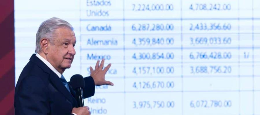 Reunión con gabinete es para conocer situación económica real del país: AMLO