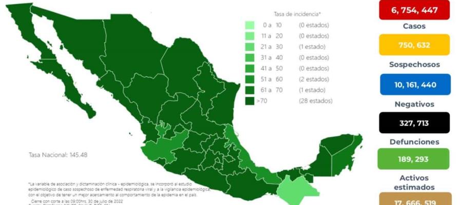 Registra México 19 mil nuevos contagios y 109 muertes en 24 horas por COVID