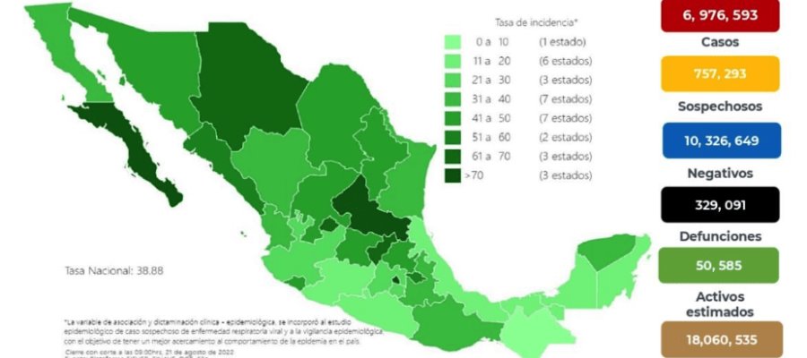 Registran casi mil 600 nuevos casos y 10 muertes por COVID-19 en México