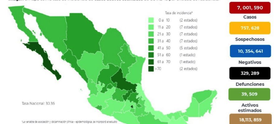 Supera México los 7 millones de contagios de COVID-19