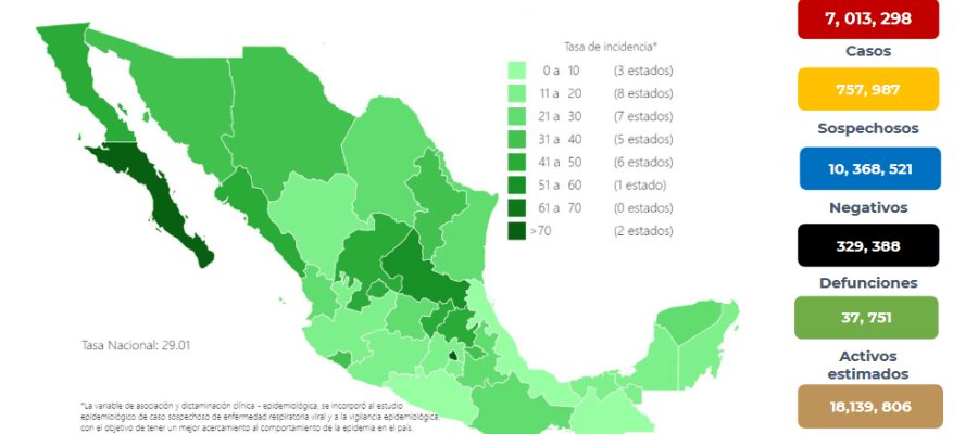 Deja Tabasco ‘Top 5’ de los estados con más casos de COVID-19 en México