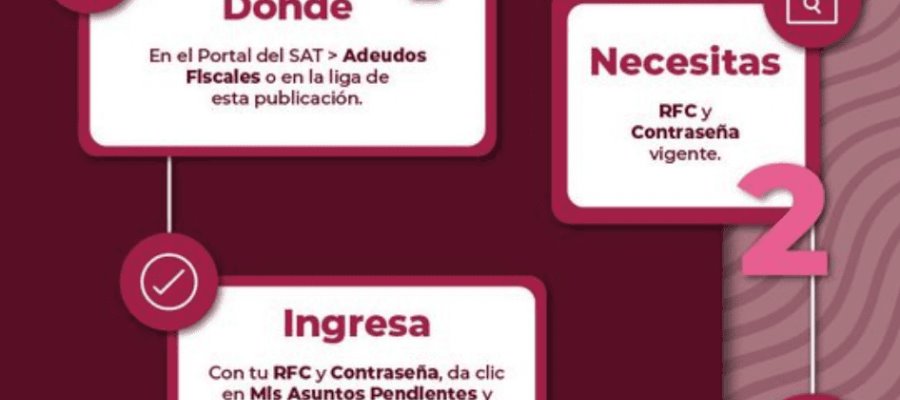 Consulta tu adeudo fiscal en 3 pasos; conoce el mecanismo del SAT