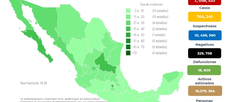 Casos de COVID-19 se mantienen a la baja en el segundo fin de semana de septiembre Casos de COVID-19 se mantienen a la baja en el segundo fin de semana de septiembre