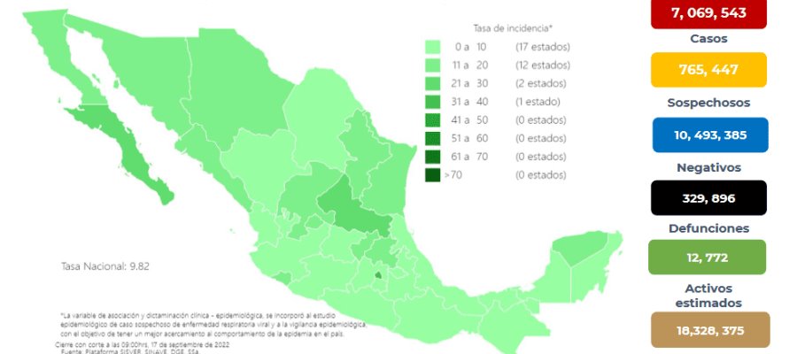 Quinta ola de COVID-19 da ‘tregua’ a México