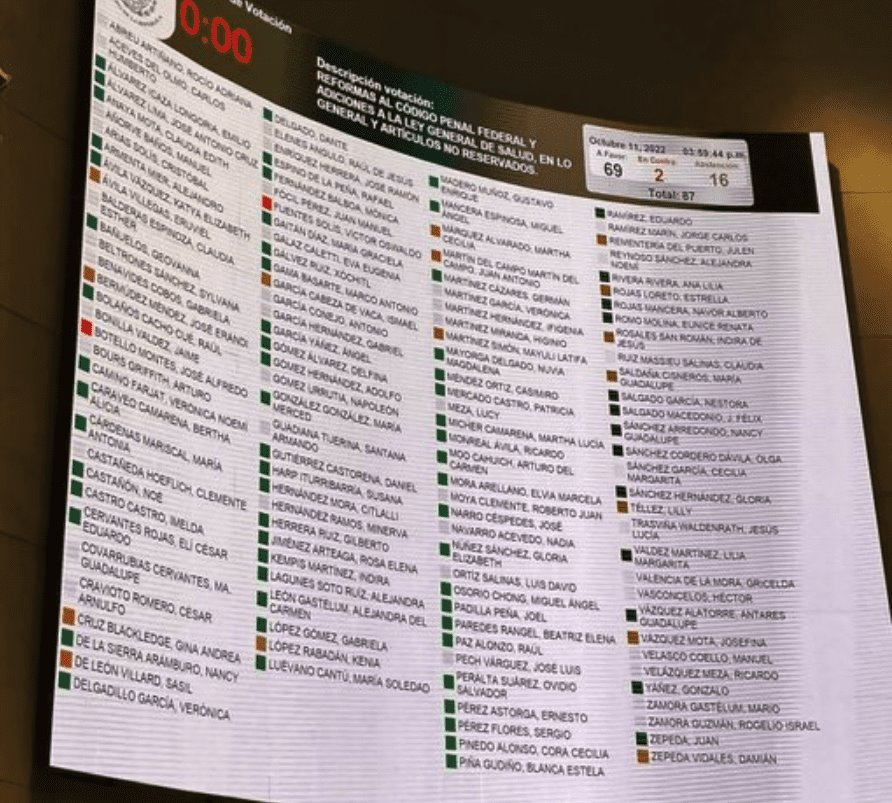 Aprueba Senado prohibir y penalizar terapias de reorientación sexual Aprueba Senado prohibir y penalizar terapias de reorientación sexual