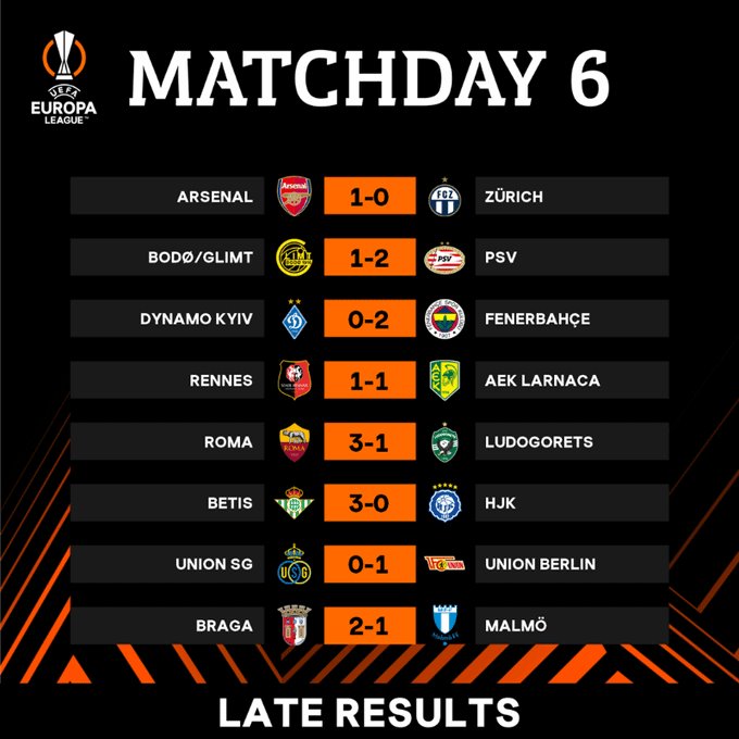 Santiago Giménez anota con el Feyenoord en Europa League; resultados de jornada 6