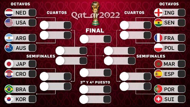 Octavos de final de Qatar arrancan con Holanda vs USA y Argentina vs Australia