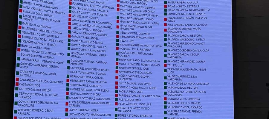 Aprueba Senado, en lo general, plan B de reforma electoral de AMLO 