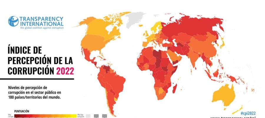 Retrocede México 2 lugares entre los países más corruptos; ahora ocupa lugar 126 de 180