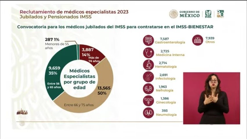 Anuncia IMSS convocatoria para contratación de médicos especialistas jubilados