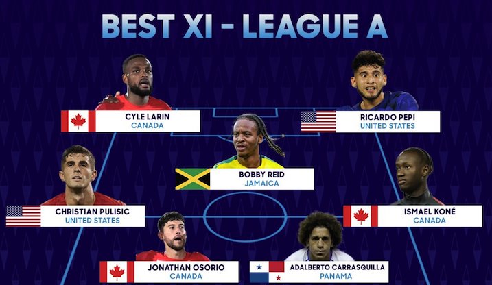 Ningún mexicano fue seleccionado para el 11 ideal de la Nations League