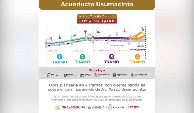 Construcción de acueducto Usumacinta será en 4 tramos; dan a conocer infografía de obra