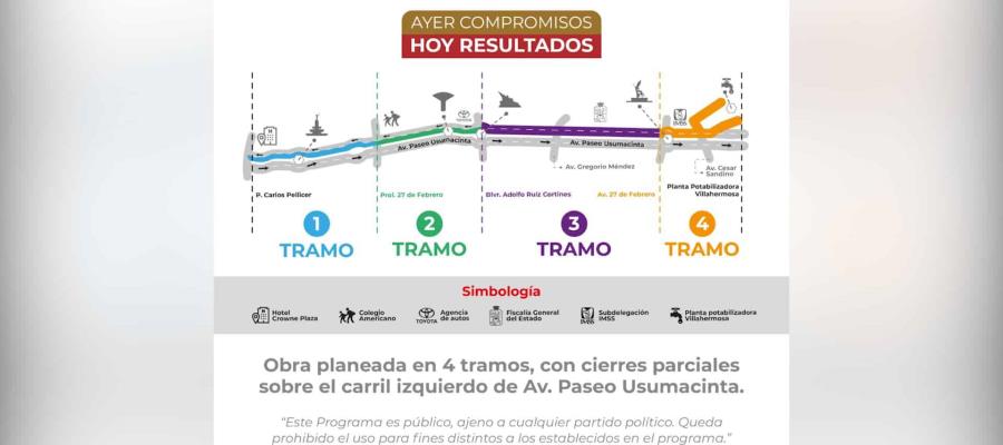 Construcción de acueducto Usumacinta será en 4 tramos; dan a conocer infografía de obra