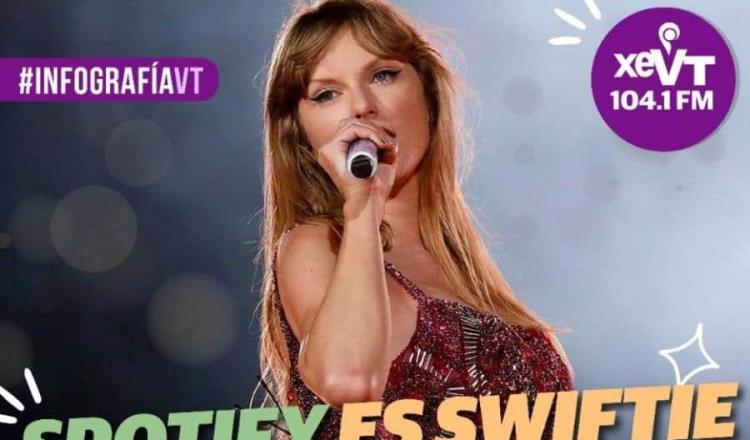 ¡Spotify es swiftie! Taylor es la primera mujer en llegar a los 100 millones de oyentes mensuales