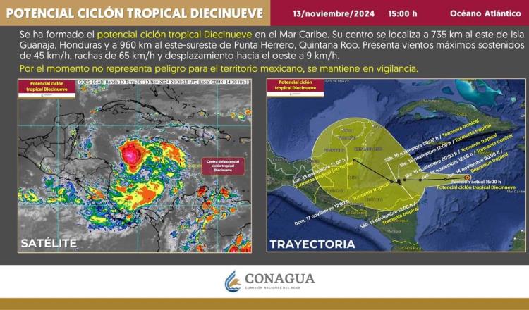 Se forma ciclón tropical Diecinueve en el Caribe; no representa riesgo para México