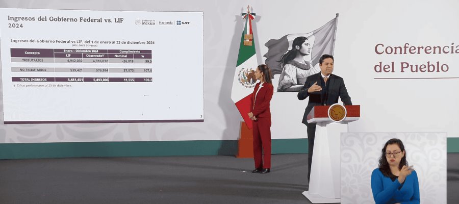 Presume SAT alza del 5% en ingresos tributarios en 2024