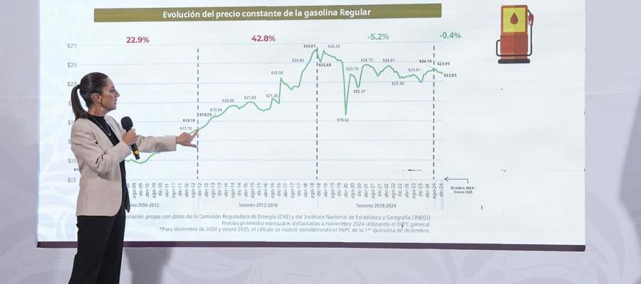 Confía Sheinbaum en lograr acuerdo con gasolineros en mantener en 24 pesos el litro de gasolina