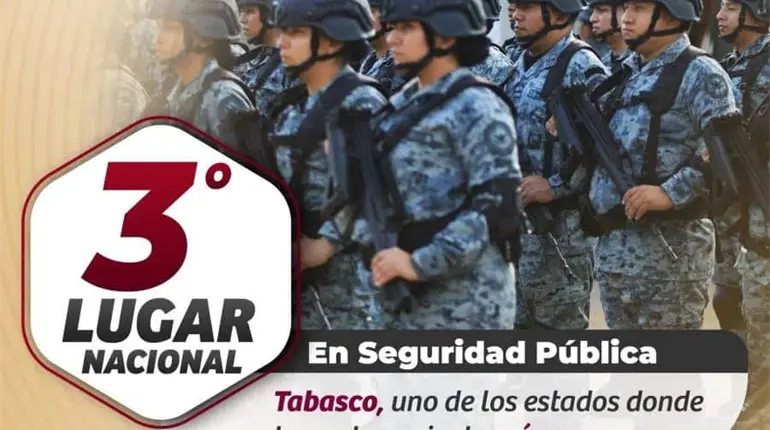 Encuestadora coloca a Tabasco en 3er lugar nacional en seguridad pública: May