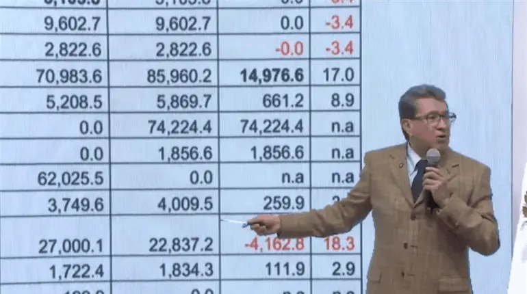 Monreal anuncia recortes al INE, Tribunal Electoral y Poder Judicial en 2026