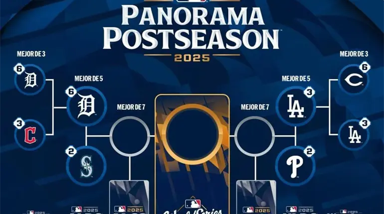 Comienzan las Series Divisionales en MLB: Detroit vs Seattle, Yankees vs Toronto, Dodgers vs Philadelphia y Chicago vs Milwaukee