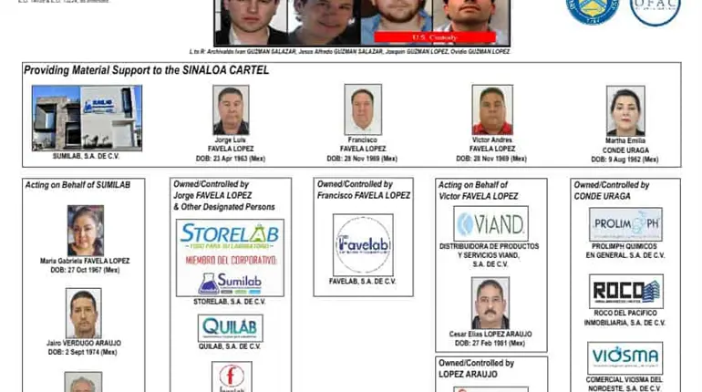 Sanciona EE.UU. a 8 mexicanos y 12 empresas ligadas al Cártel de Sinaloa