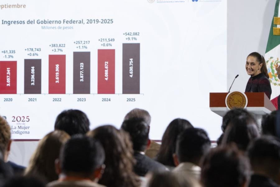 Celebra Sheinbaum recaudación “histórica” con incremento de 9.1% en términos reales