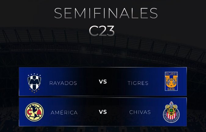 ¡Habemus Clásicos!  Monterrey vs Tigres y América vs Chivas, las semifinales del futbol mexicano