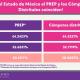 Concluyen cómputos distritales en Edomex; reafirman triunfo de Delfina Gómez