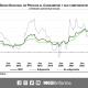 Inflación se ubica en 5.06% en junio, el nivel más bajo en 2 años