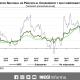 Desacelera inflación en México en primera quincena de julio