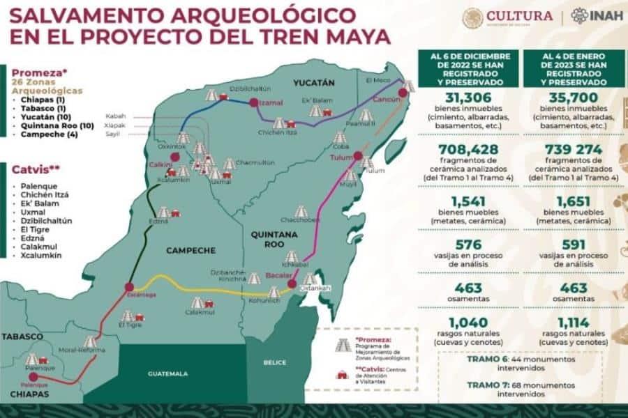 Más de 53 mil inmuebles arqueológicos recupera INAH en tramos del Tren Maya