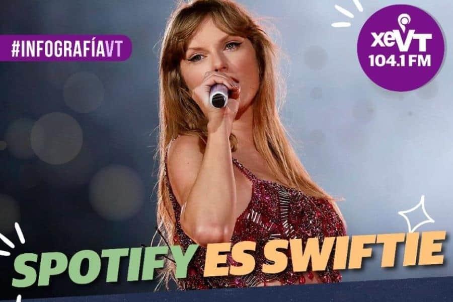 ¡Spotify es swiftie! Taylor es la primera mujer en llegar a los 100 millones de oyentes mensuales