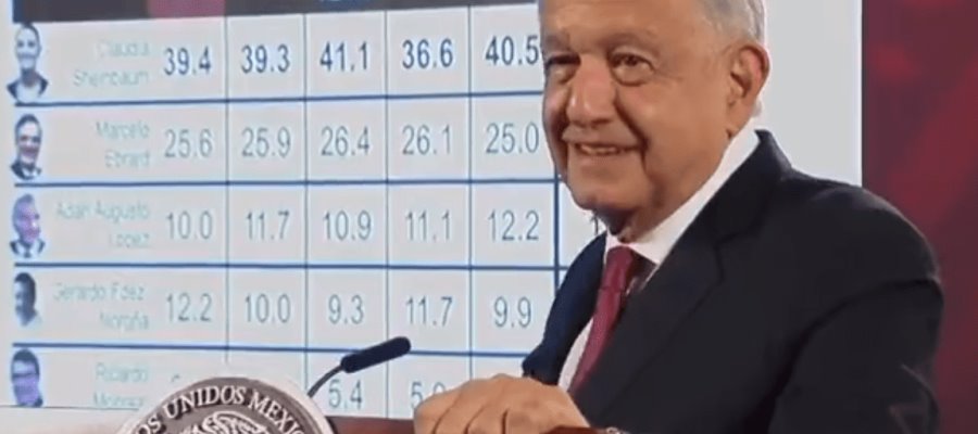 Marcelo es mi amigo: Obrador, como segundo lugar tiene garantizado espacio en gabinete o Senado