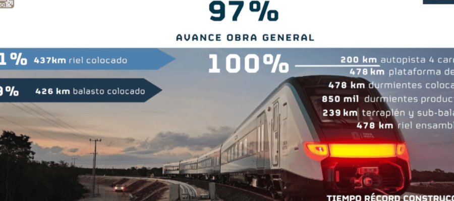 Al 97%  tramo 4 del Tren Maya