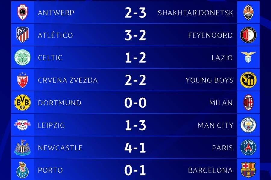 Jornada 2 de Champions League cierra con victorias de Barcelona, City Atlético de Madrid y Newcastle