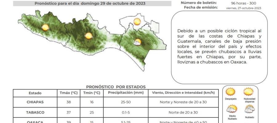 Domingo soleado en Tabasco, antes de la entrada del frente frío 8, prevé Conagua