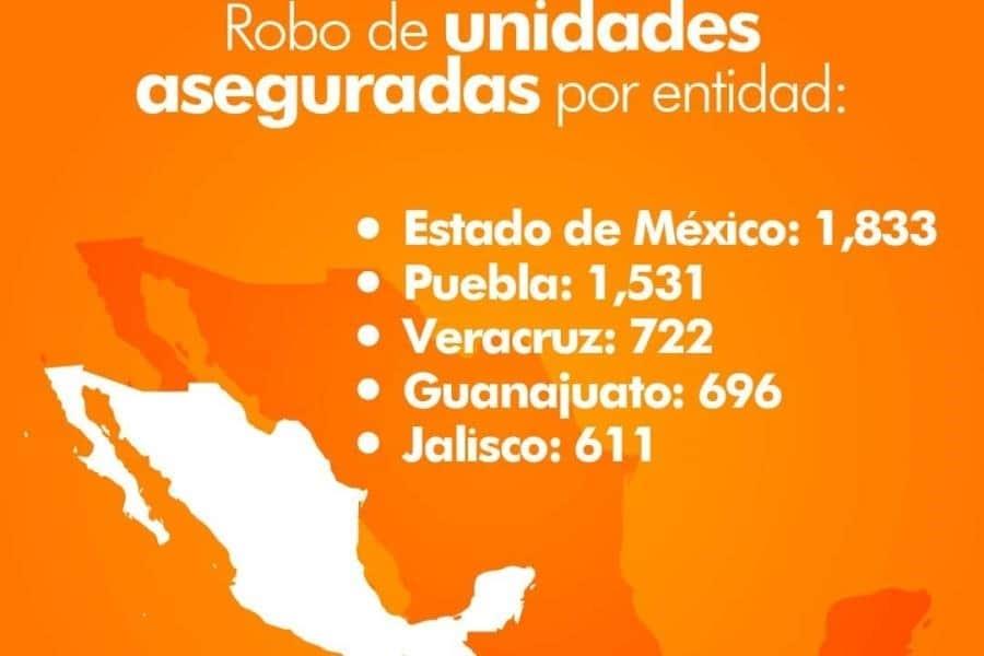 Reporta AMIS aumento en robo de camiones pesados en últimos 2 años en México