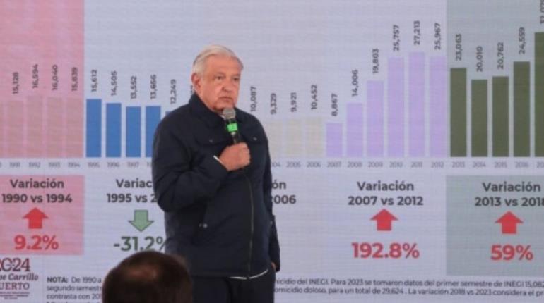 Opinión de la Federación sobre reducción de jornada laboral será hasta después de elecciones: AMLO