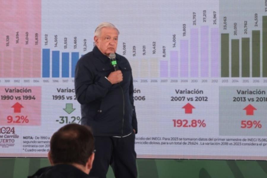 Opinión de la Federación sobre reducción de jornada laboral será hasta después de elecciones: AMLO