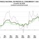 ¡Inflación al alza! Se ubica en 4.42% en marzo 