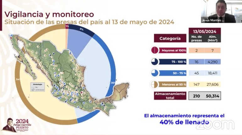 Presas con capacidad para recibir lluvias de temporada 2024: Conagua