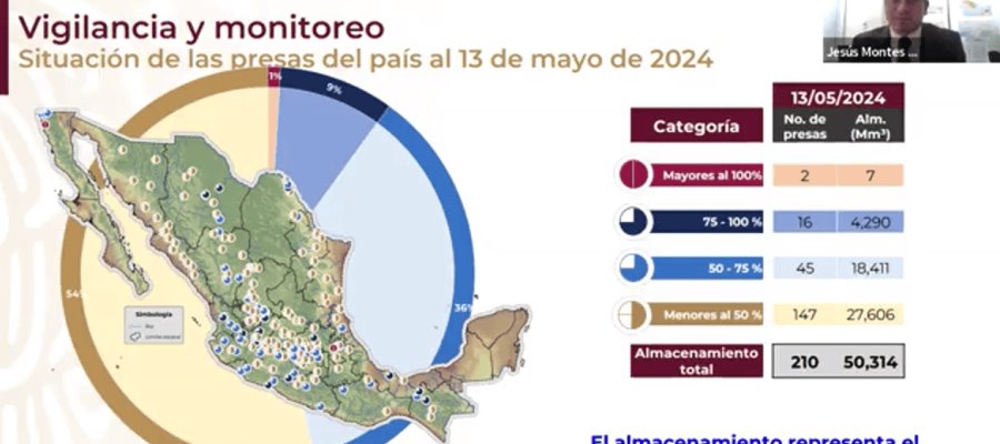 Presas con capacidad para recibir lluvias de temporada 2024: Conagua