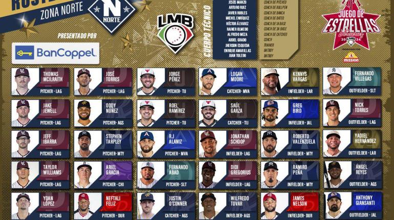 Listo roster de jugadores de Zona Norte para Juego de Estrellas de LMB