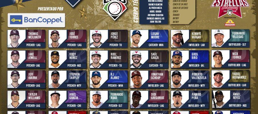 Listo roster de jugadores de Zona Norte para Juego de Estrellas de LMB