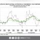 Sube a 4.78% inflación en México durante primera quincena de mayo 